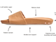 Diagram of Gallito slide in honey, featuring call-outs: super soft leather upper, memory foam, leather wrapped molded footbed, signature beek branding nail heads, molded arch support, rubber outsole.