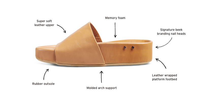 Diagram of pelican leather platform slide sandal  with call outs to super soft leather upper, memory foam, signature beek branding nail heads, leather wrapped platform footbed, molded arch support, and rubber outsole.