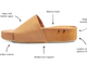 Diagram of pelican leather platform slide sandal  with call outs to super soft leather upper, memory foam, signature beek branding nail heads, leather wrapped platform footbed, molded arch support, and rubber outsole.