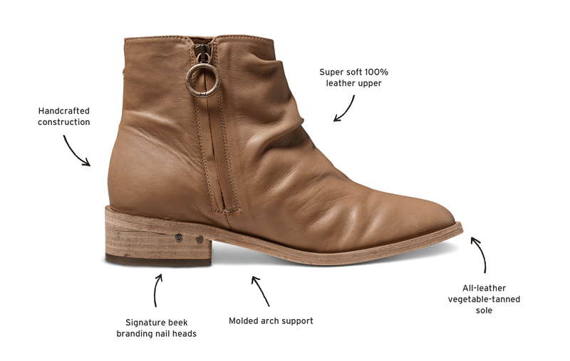 Diagram of Quail leather boot in saddle calling out with text: Handcrafted construction, Super soft 100% leather upper, All-leather vegetable-tanned sole, Molded arch support, Signature beek branding nail heads