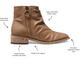 Diagram of Quail leather boot in saddle calling out with text: Handcrafted construction, Super soft 100% leather upper, All-leather vegetable-tanned sole, Molded arch support, Signature beek branding nail heads