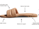 Diagram of Sugarbird slide sandal in beach with arrows pointing to super soft leather upper with memory foam, memory foam insole, slim, feminine silhouette, signature beek branding nail heads, molded arch support, rubber outsole.