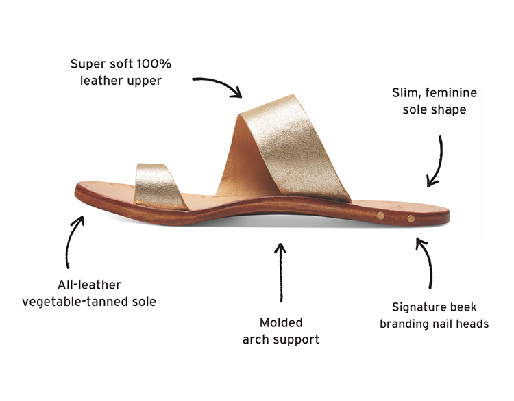 beek sandal feature diagram